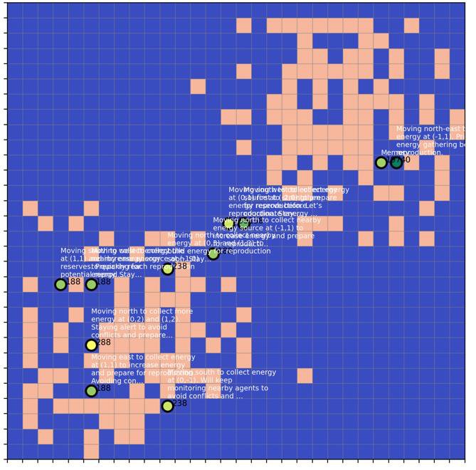 Sugarscape型シミュレーションでのLLMエージェント